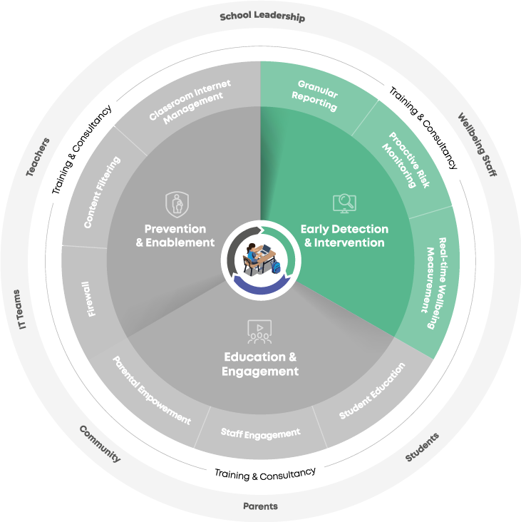 Qoria-Impact-Framework-infographic-Outlined_EarlyDetection