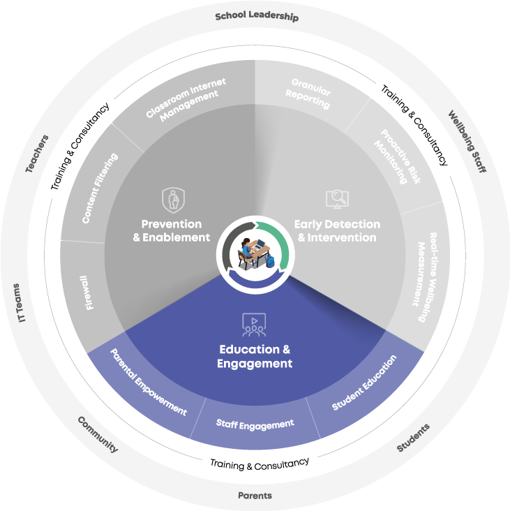 Qoria-Impact-Framework-infographic-Outlined_Education