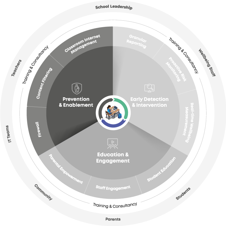 Qoria-Impact-Framework-infographic-Outlined_Prevention